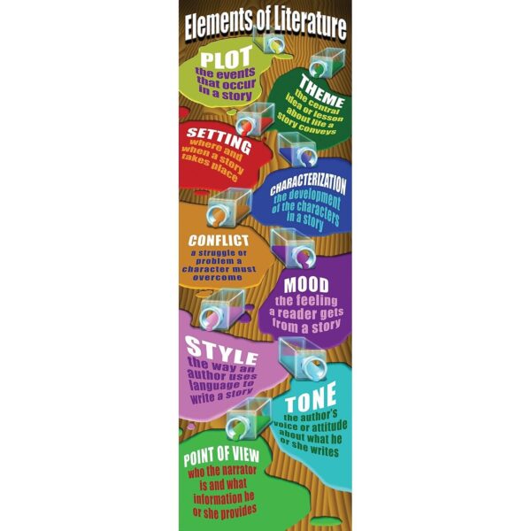 ELEMENTS OF LITERATURE POSTER