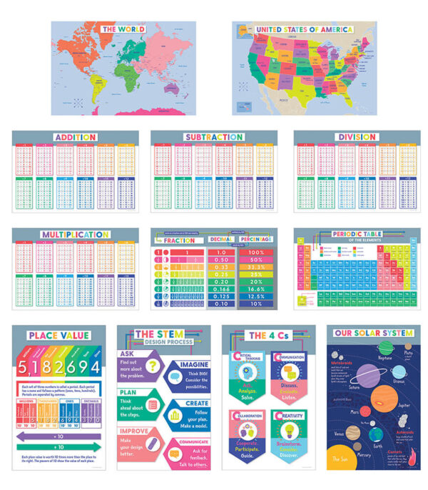 Educational Poster Math