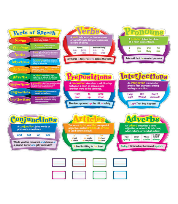 Parts of Speech Bulletin Board Set