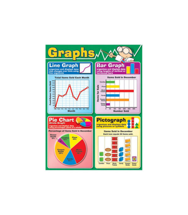 Graphs Chart Grade 2-5