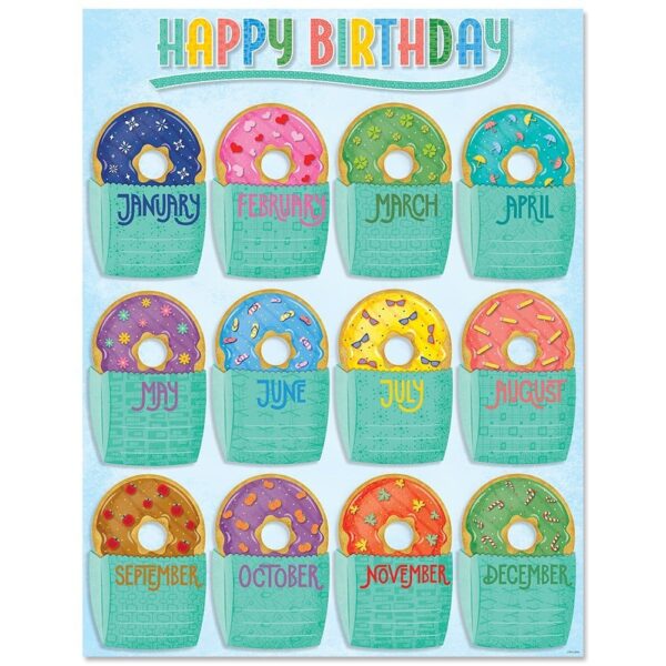 Happy Birthday Chart
