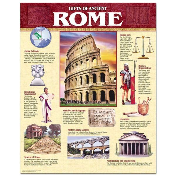 GITFS OF ANCIENT ROME CHART