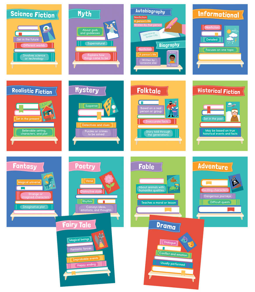 Mini Posters: Literary Genres Poster Set 5