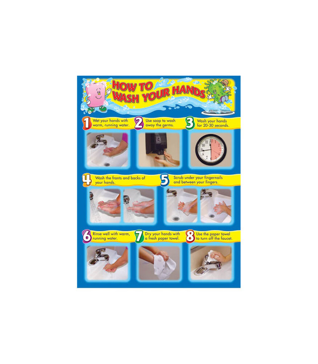 How to Wash Your Hands Chart