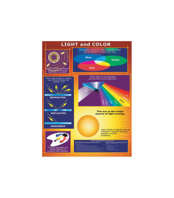 Light and Color Chart