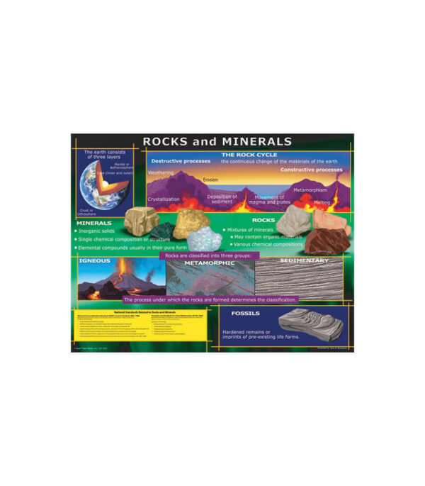 Rocks and Minerals Chart